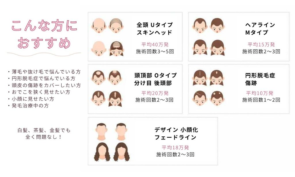 こんな方におすすめ